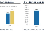 连续四年跑输，如何看待白酒行业三大分歧？