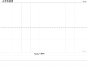 金阳新能源拟出售尚义县金阳新能源科技100%股权并协助其兴建20万千瓦发电站