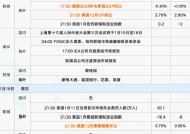 本周重磅日程：中国全年GDP、美国12月通胀、地方两会密集召开、美股财报季拉开帷幕