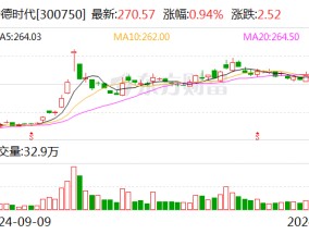 “宁王”两则大消息