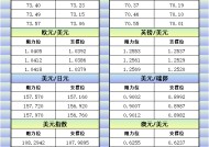 12月26日欧市更新的支撑阻力：金银原油+美元指数等八大货币对