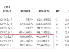 汇智控股估值腰斩过半：持续亏损毛利率降幅不小，资产负债率368%