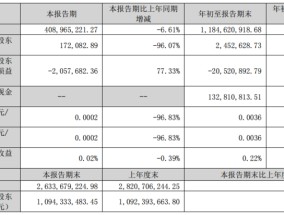 宜安科技：公司6100T压铸机项目正在与客户洽谈