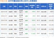 中岩大地：12月30日高管吴嘉希减持股份合计1000股