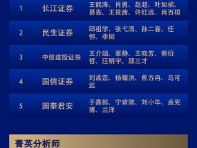 第六届新浪财经金麒麟新能源金属行业最佳分析师：第一名长江证券王鹤涛研究团队