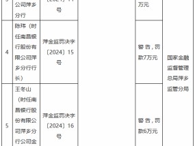 江西银行萍乡分行因投资收益违规处置风险资产被罚款40万元