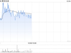 康龙化成12月25日注销960.83万股已购回股份