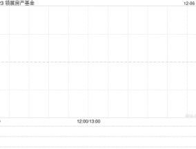 领展房产基金将于12月27日派发中期股息每单位1.3489港元