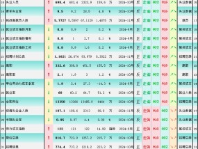 非农后看42个美国就业指标，对黄金的利多/利空比将至1.06