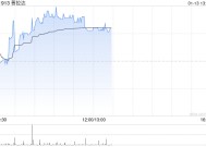 普拉达现涨近3% 范思哲被挂牌出售据传公司有意收购