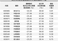 回调之后更具吸引力 13股高分红低估值