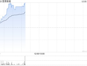 晋景新能盘中涨超4%再创新高 总市值突破百亿港元