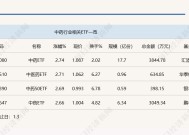 行业ETF风向标丨冬季流感呈上升趋势，两只中药ETF半日涨超2.7%