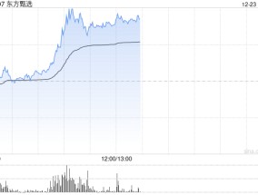 东方甄选盘中涨超15% 机构看好微信电商潜力加速释放