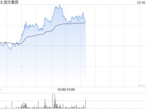 阅文集团早盘涨超4% 国元国际看好公司强大的发展潜力