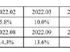 央行发布2024年11月金融统计数据报告 前十一个月人民币存款增加19.39万亿元