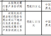 绥化农村商业银行被罚21万元：因未按规定履行客户身份识别义务