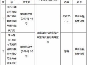 江苏江南农村商业银行常州市社头支行被罚35万元：违规自制代销保险产品宣传页进行误导宣传