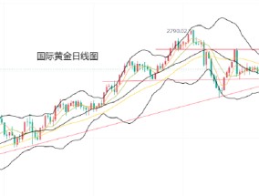 黄力晨:美联储若鹰派降息 将对黄金构成压力