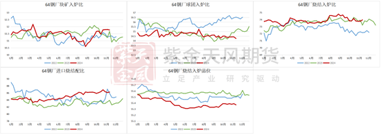 铁矿：库存限制上方高度