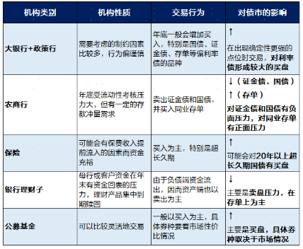 广发现丨一文读懂年底债市的“日历效应”