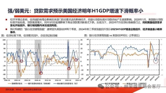 国投证券：明年”先下手为强“，转折点或在二季度