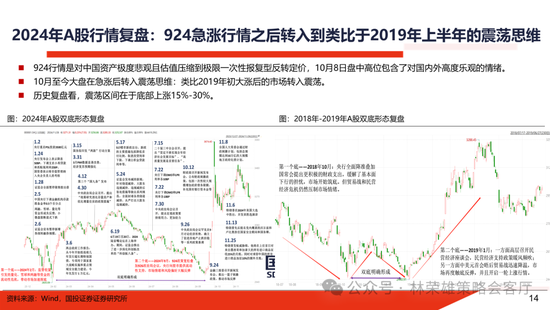 国投证券：明年”先下手为强“，转折点或在二季度