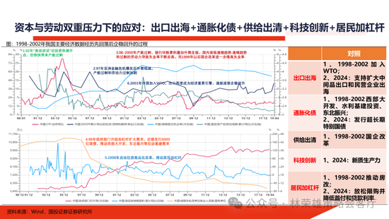 国投证券：明年”先下手为强“，转折点或在二季度