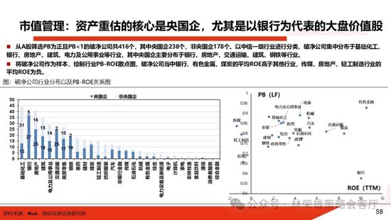 国投证券：明年”先下手为强“，转折点或在二季度