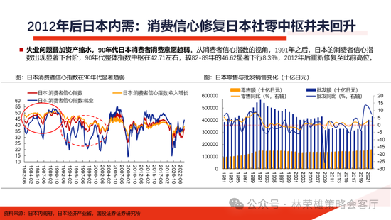 国投证券：明年”先下手为强“，转折点或在二季度