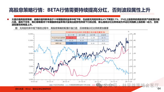 国投证券：明年”先下手为强“，转折点或在二季度