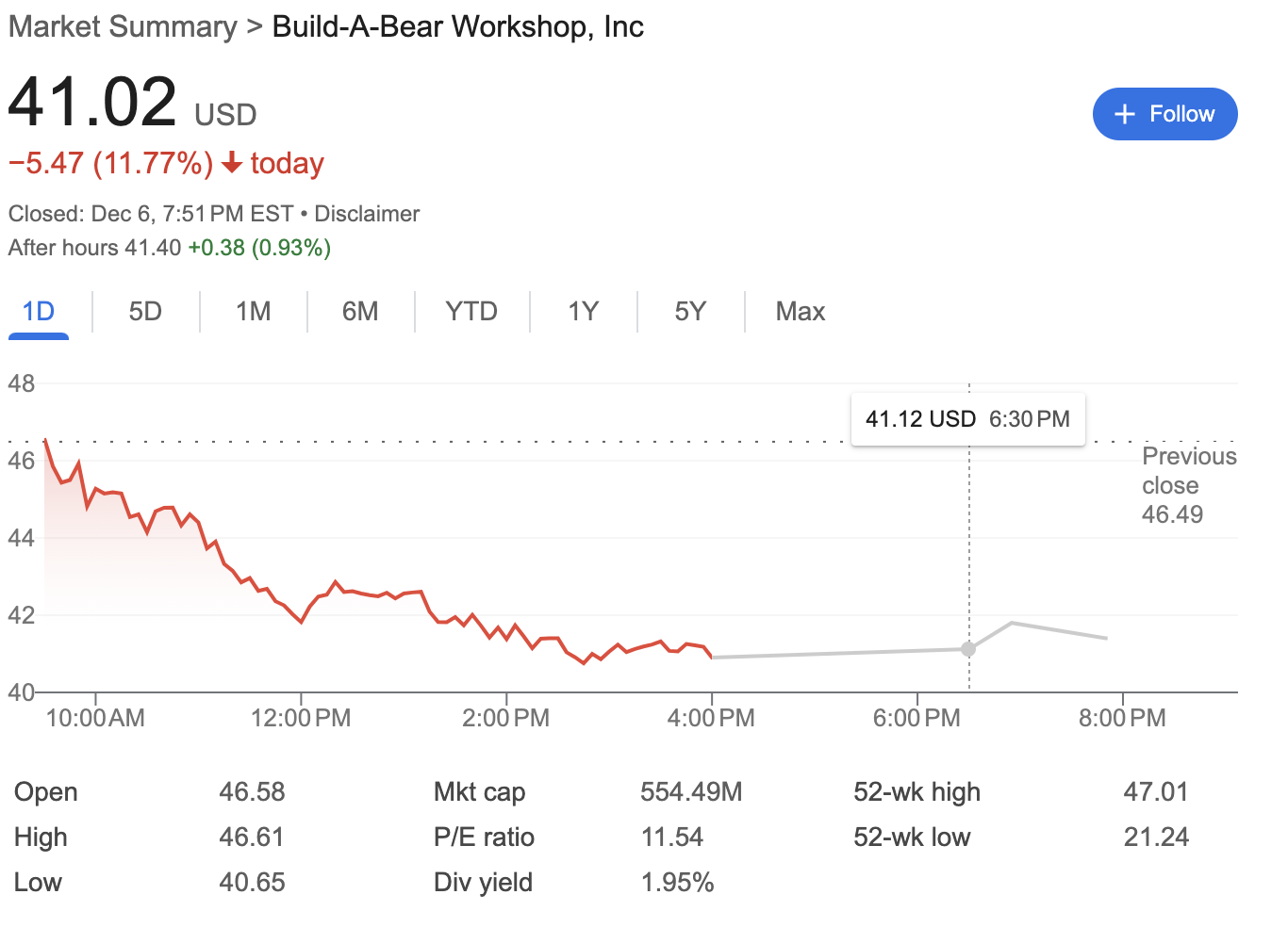 美国泡泡玛特？五年涨了1388%的Build-A-Bear