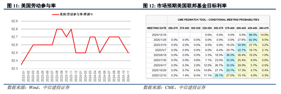 中信建投陈果：跨年行情进行时，震荡上行