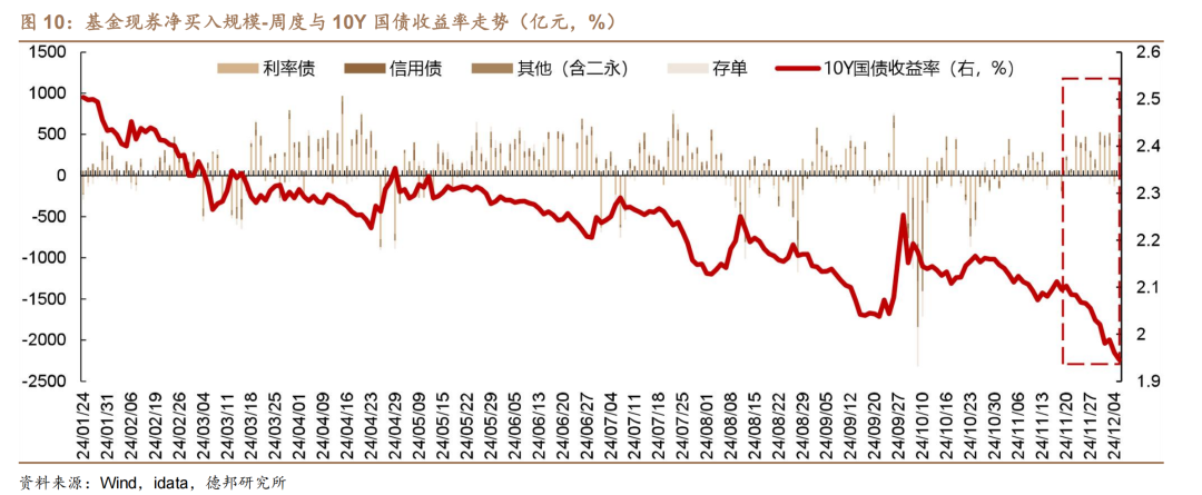 1.95%的债市可能易上难下