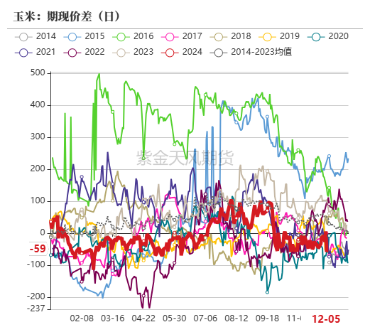 玉米：静待花开