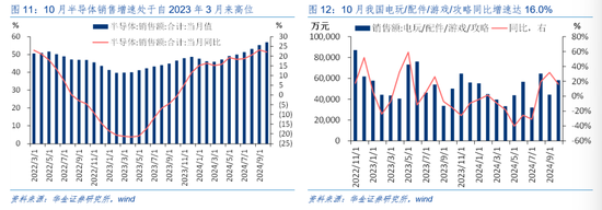 华金证券解读12月政治局会议：定调积极，跨年行情来临