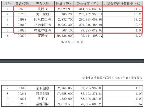 政策打响发令枪，港股跨年行情开启？回归内部确定性，港股互联网ETF（513770）涨近2%，成交创出10亿元天量