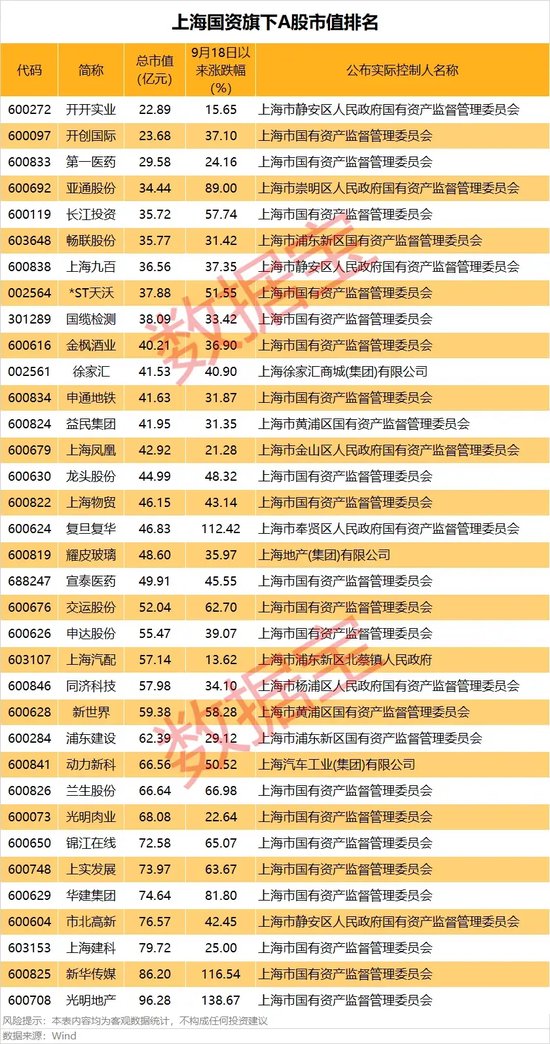 盘后大利好，事关并购重组，上海重磅发布！