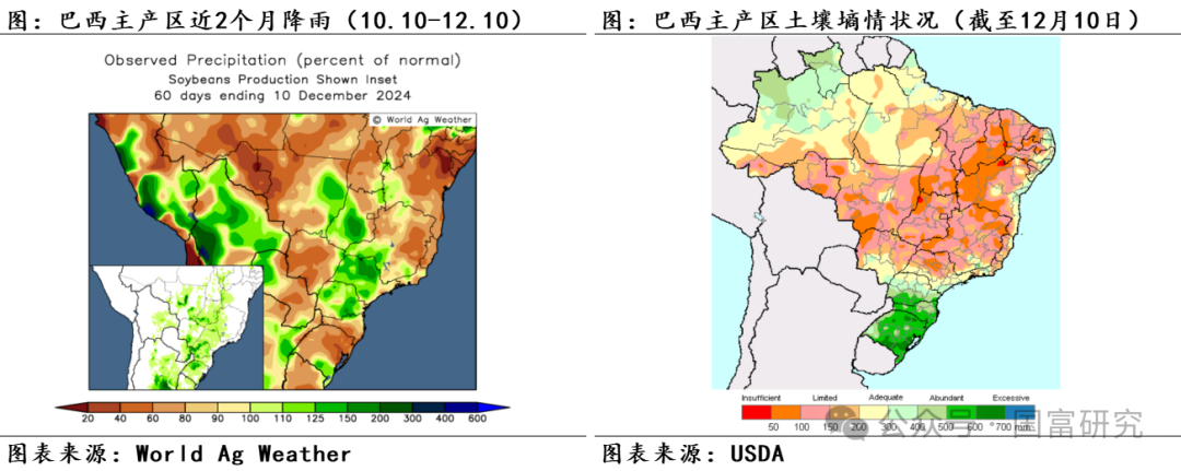 【USDA】12月报告：美豆供应维持宽松预期，南美丰产前景压制美豆价格