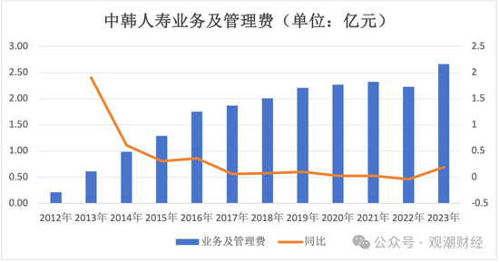 张希凡总经理任职资格核准，“合转中”后中韩人寿更名、换logo在即，今年有望扭亏为盈？