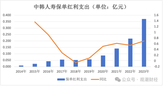 张希凡总经理任职资格核准，“合转中”后中韩人寿更名、换logo在即，今年有望扭亏为盈？