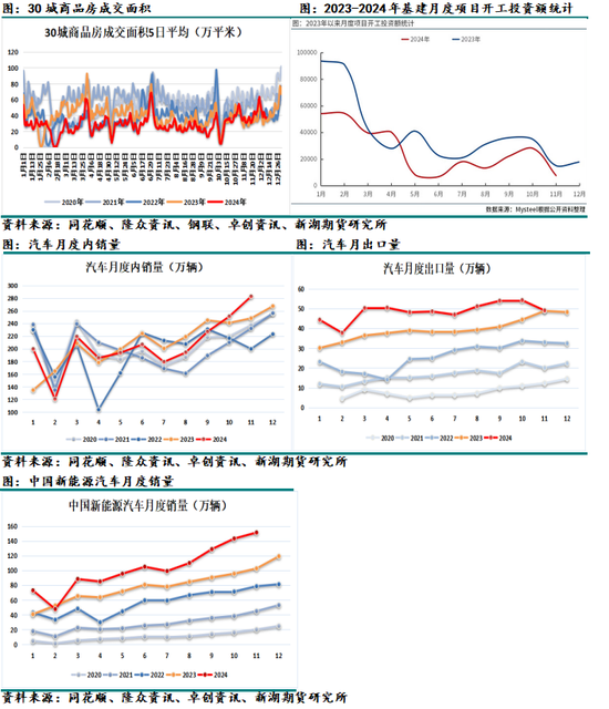 化工（天然橡胶）2025年报：成功在久不在速