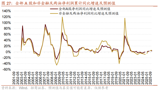 招商策略A股2025年投资策略展望：政策、增量资金和产业趋势的交响乐