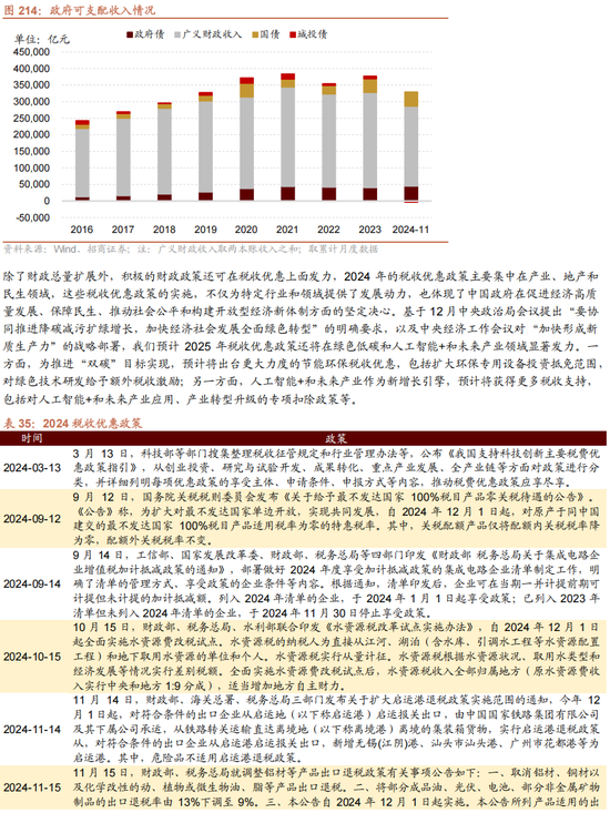 招商策略A股2025年投资策略展望：政策、增量资金和产业趋势的交响乐