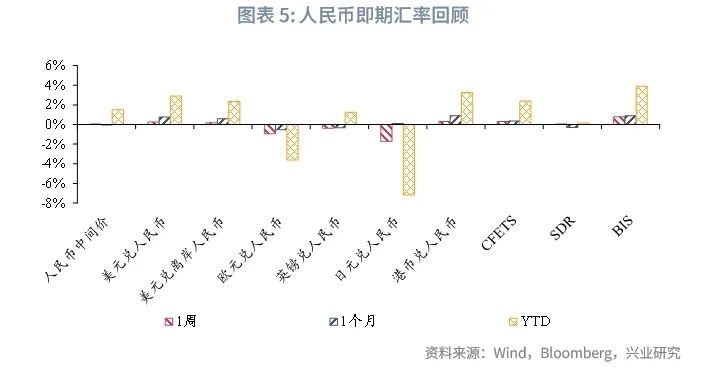 美联储降息预期再校准施压非美货币——全球宏观与汇率焦点2024年