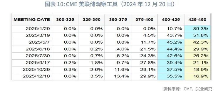 美联储降息预期再校准施压非美货币——全球宏观与汇率焦点2024年