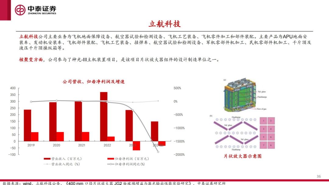 核工装备深度汇报（三）| 终极能源愈行愈近， 可控核聚变产业持续加速