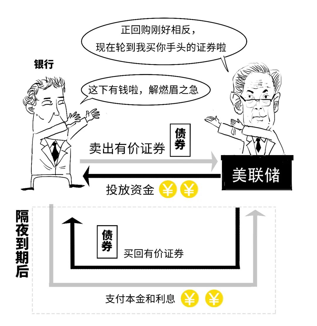 鹰派降息？3分钟搞懂美联储咋降的息！