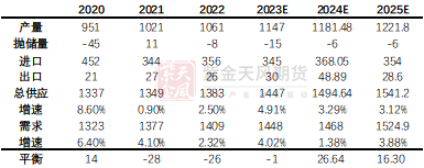 【2025期货年度策略】铜：买国内抛国外