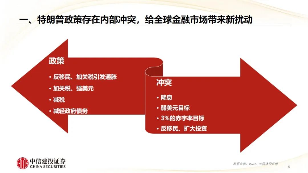 中信建投：2025年度二十大展望